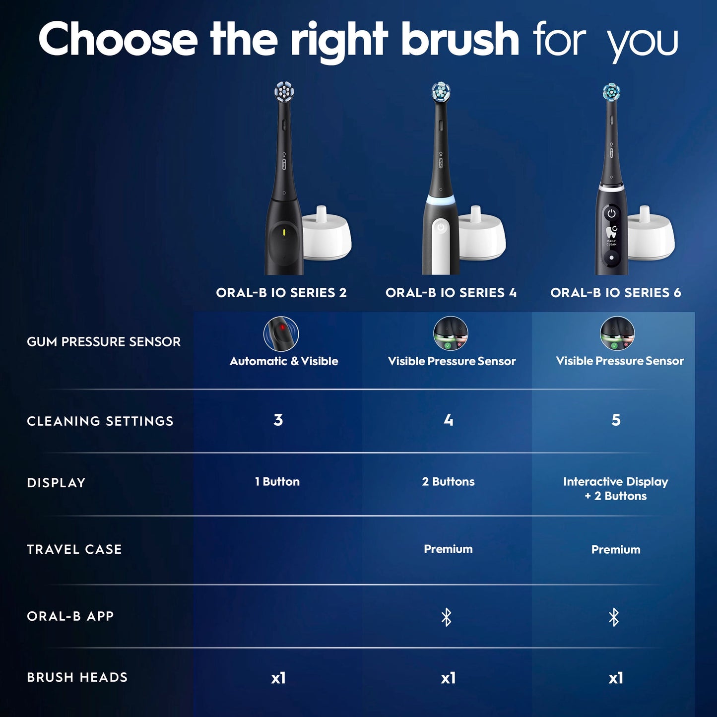 Oral‑B Toothbrush, iO Series 4 Rechargeable Electric Toothbrush for Adults & Kids 3+, Icy Blue, Compact Head