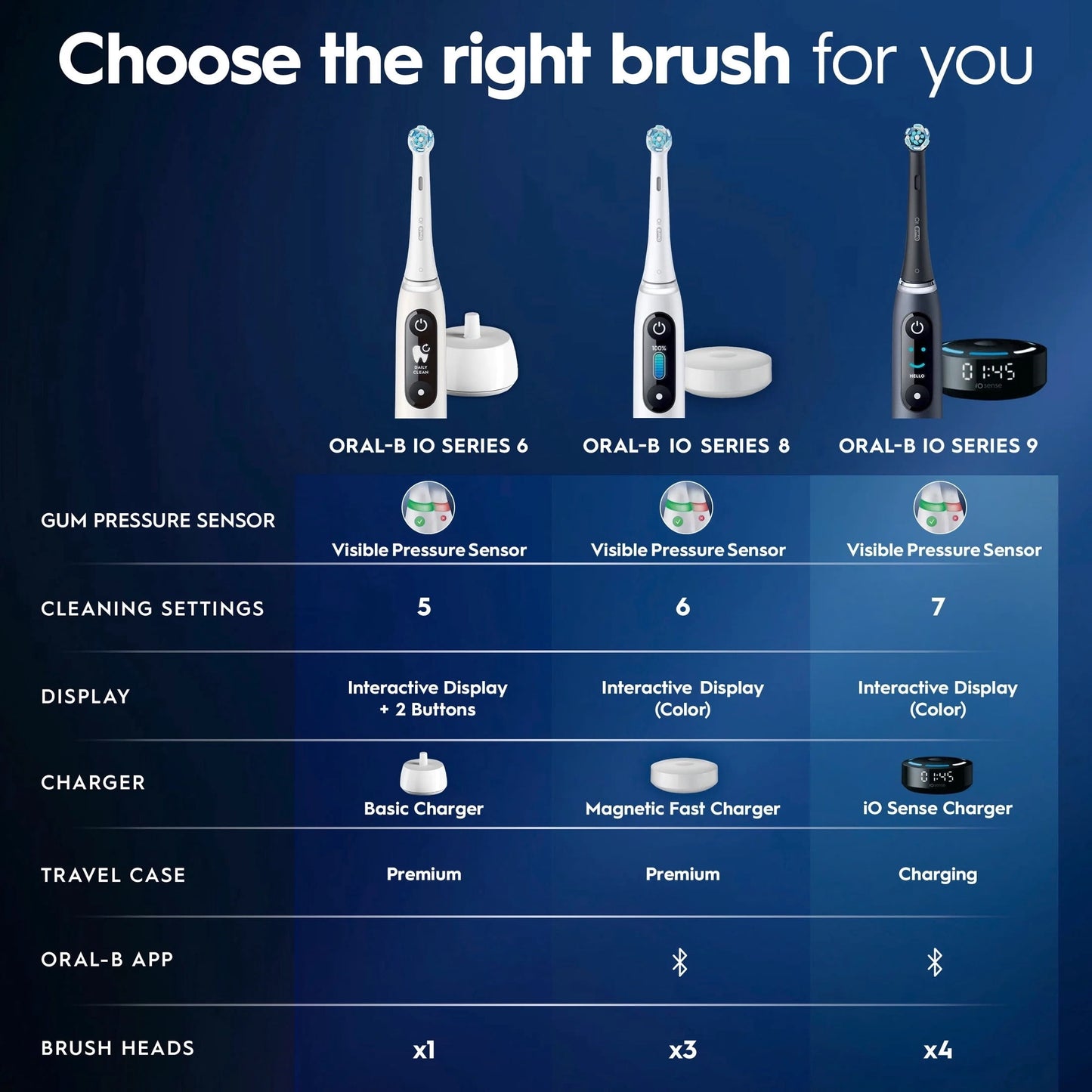 Oral-B Toothbrush, iO Series 6 Electric Toothbrush with (1) Brush Head, Gray Opal