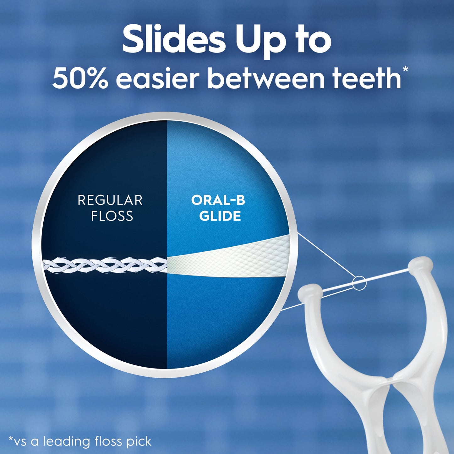 Oral-B Floss, Glide Gum Care Dental Floss Picks, Good for Back Teeth, 60 Picks