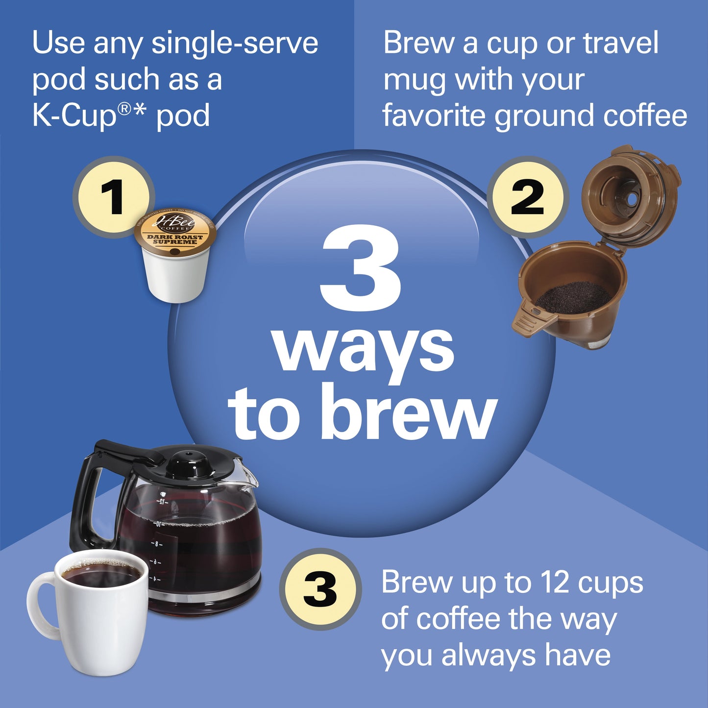 Hamilton Beach FlexBrew Trio Coffee Maker, 56 fl oz Resevoir, 49902