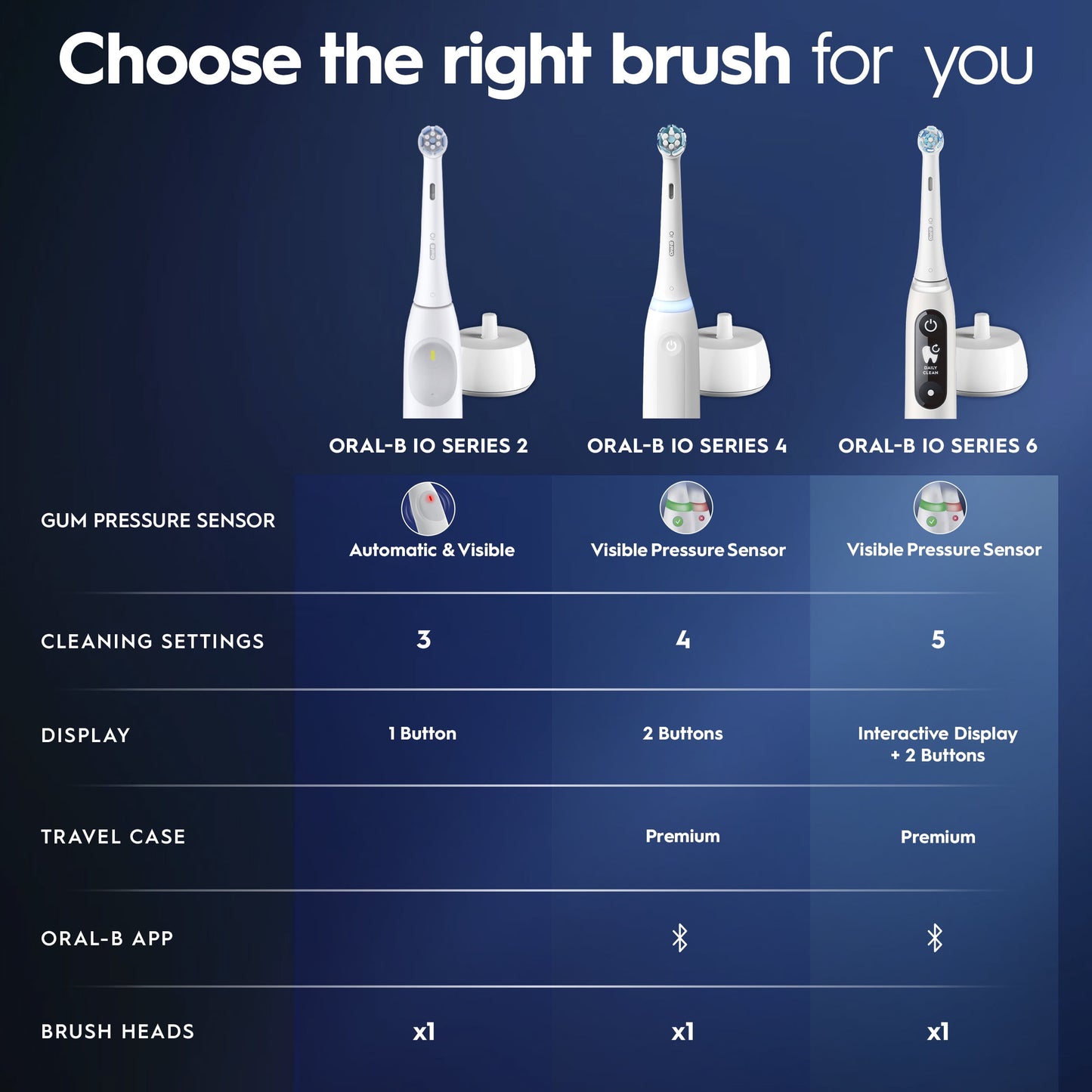 Oral-B Toothbrush, iO Series 4 Electric Toothbrush with (1) Brush Head, Rechargeable, Black