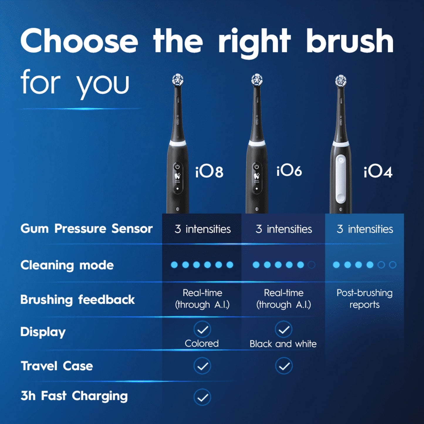 Oral-B Toothbrush, iO Series 4 Electric Toothbrush with (1) Brush Head, Rechargeable, Black