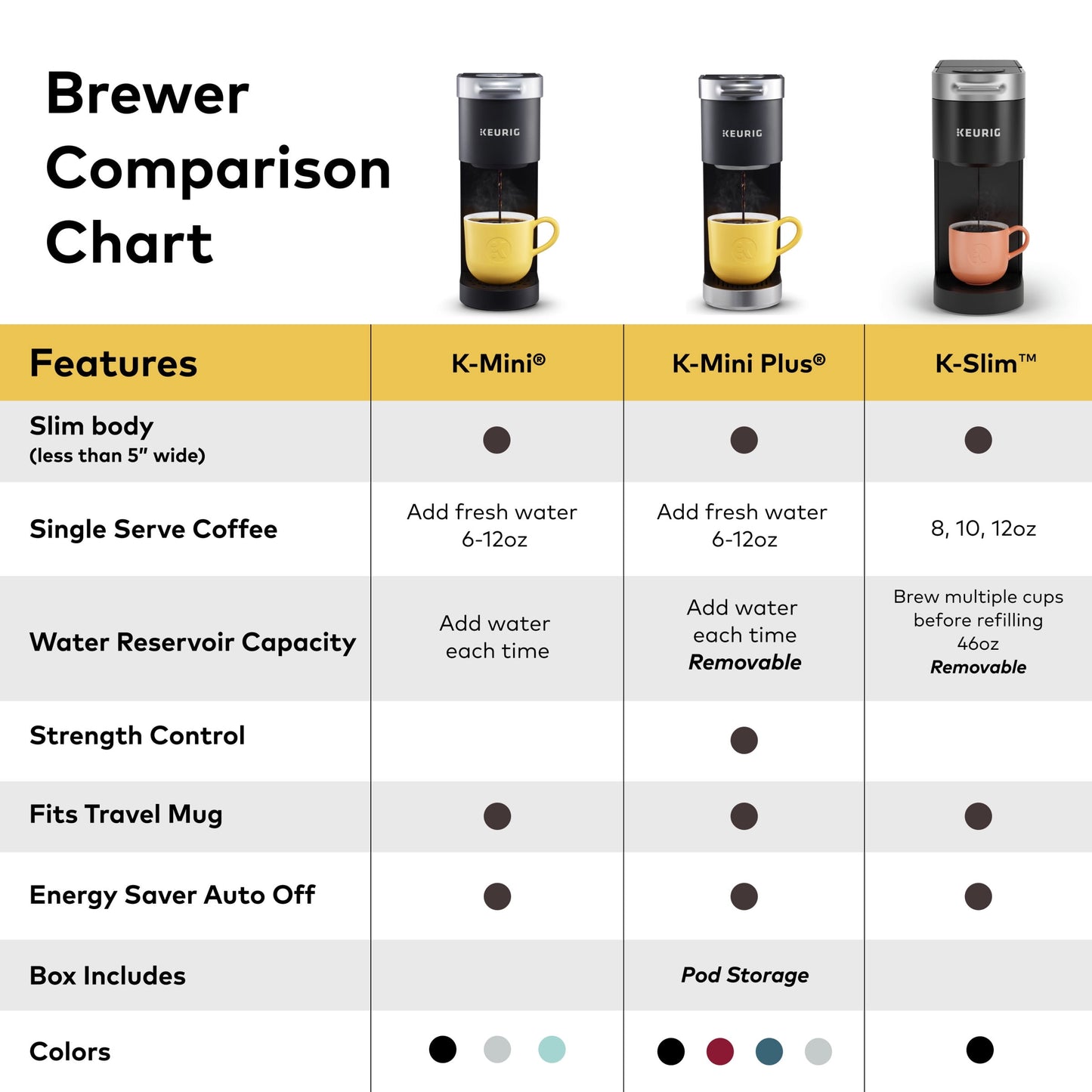 Keurig K-Slim Single Serve K-Cup Pod Coffee Maker, Multistream Technology, Black