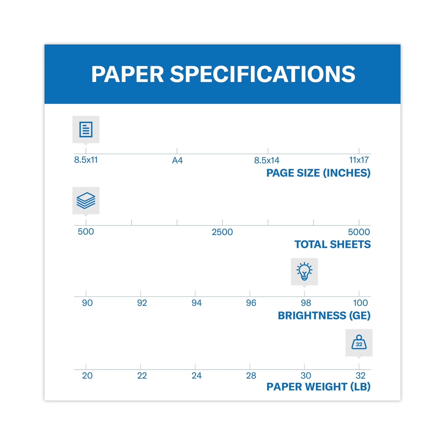 Hammermill Printer Paper, 32lb Premium Laser Print, 8.5x11, White, 1 Ream, 500 Sheets