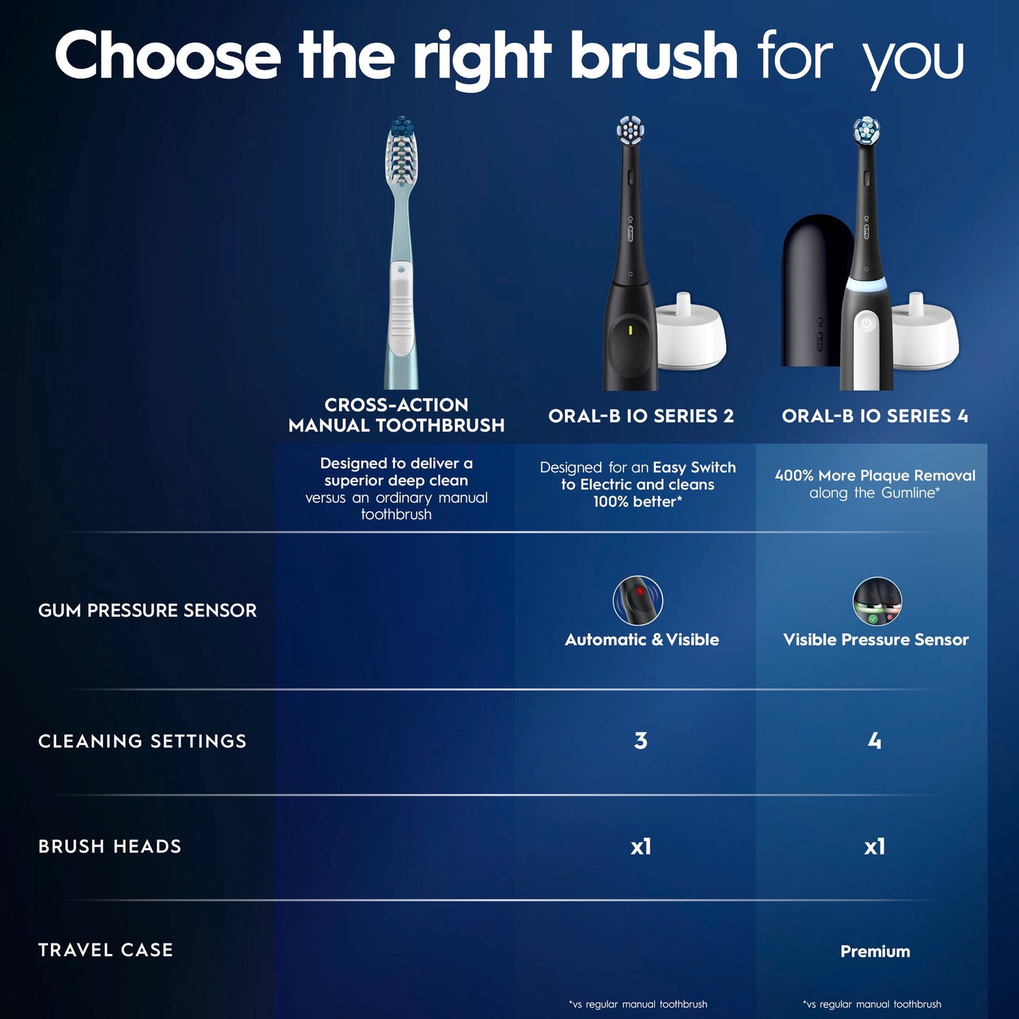 Oral-B Toothbrush, iO Series 2 Rechargeable Electric Toothbrush for Adults &amp; Kids 3+, Night Black, 1 Gentle Care Brush Head