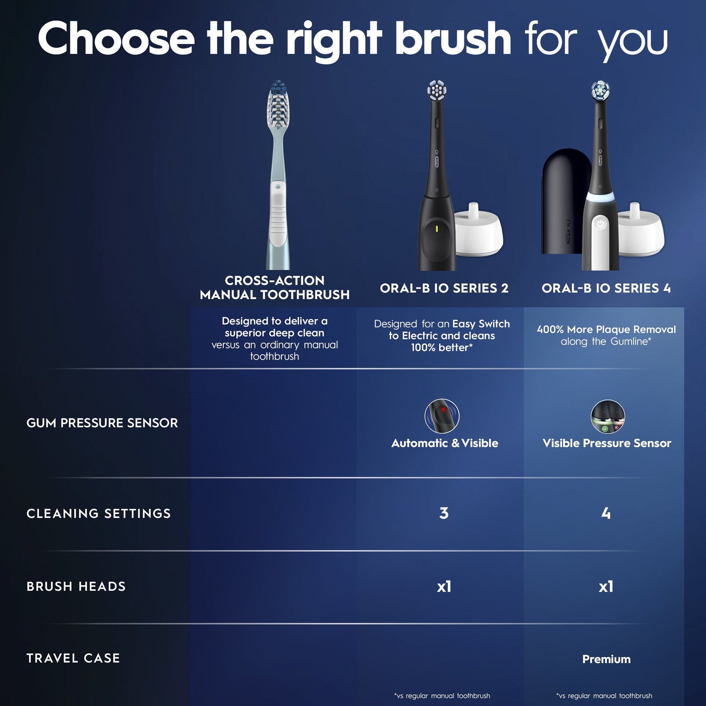 Oral-B Toothbrush, iO Series 2 Rechargeable Electric Toothbrush for Adults &amp; Kids 3+, Night Black, 1 Gentle Care Brush Head
