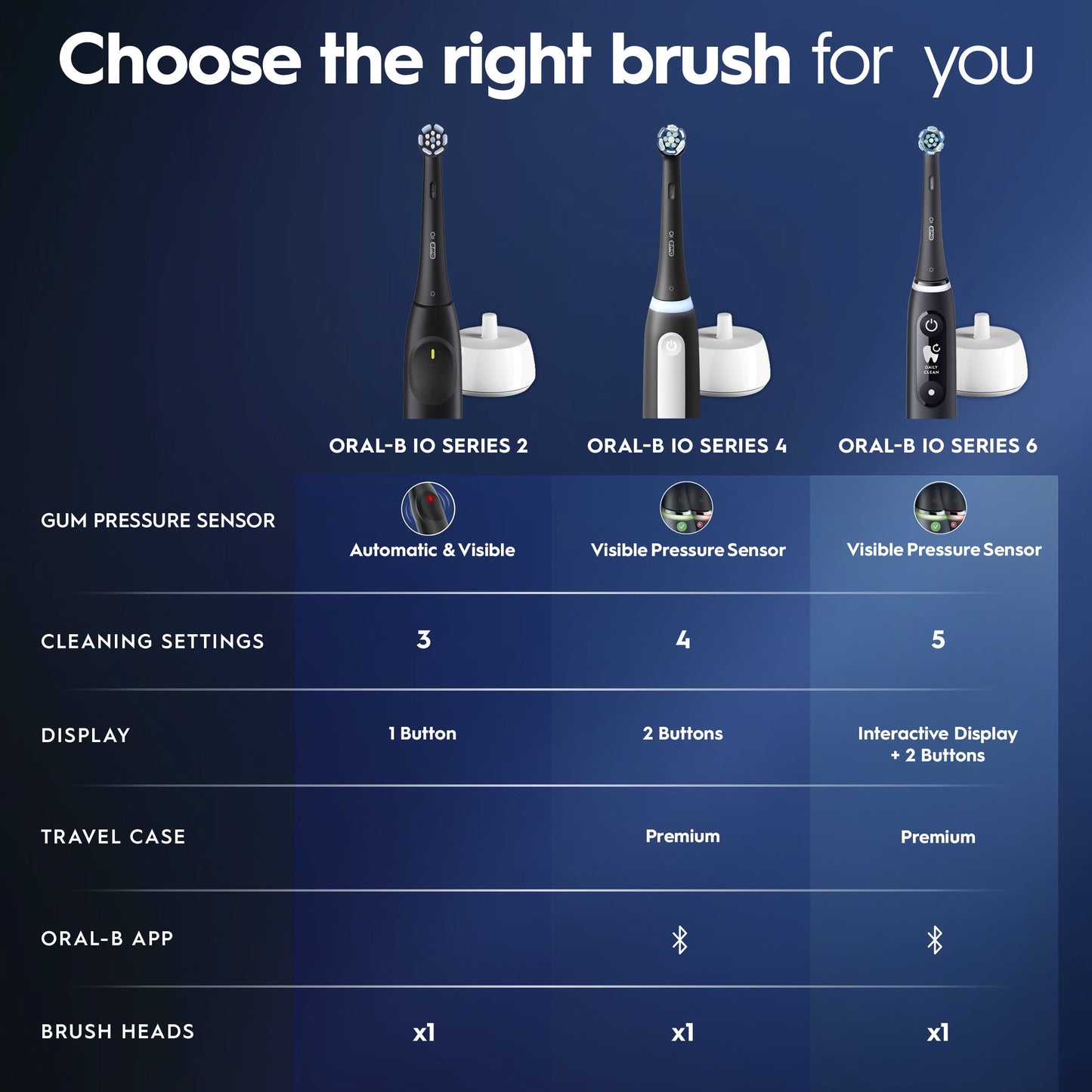 Oral-B Toothbrush, iO Series 2 Rechargeable Electric Toothbrush for Adults &amp; Kids 3+, Night Black, 1 Gentle Care Brush Head