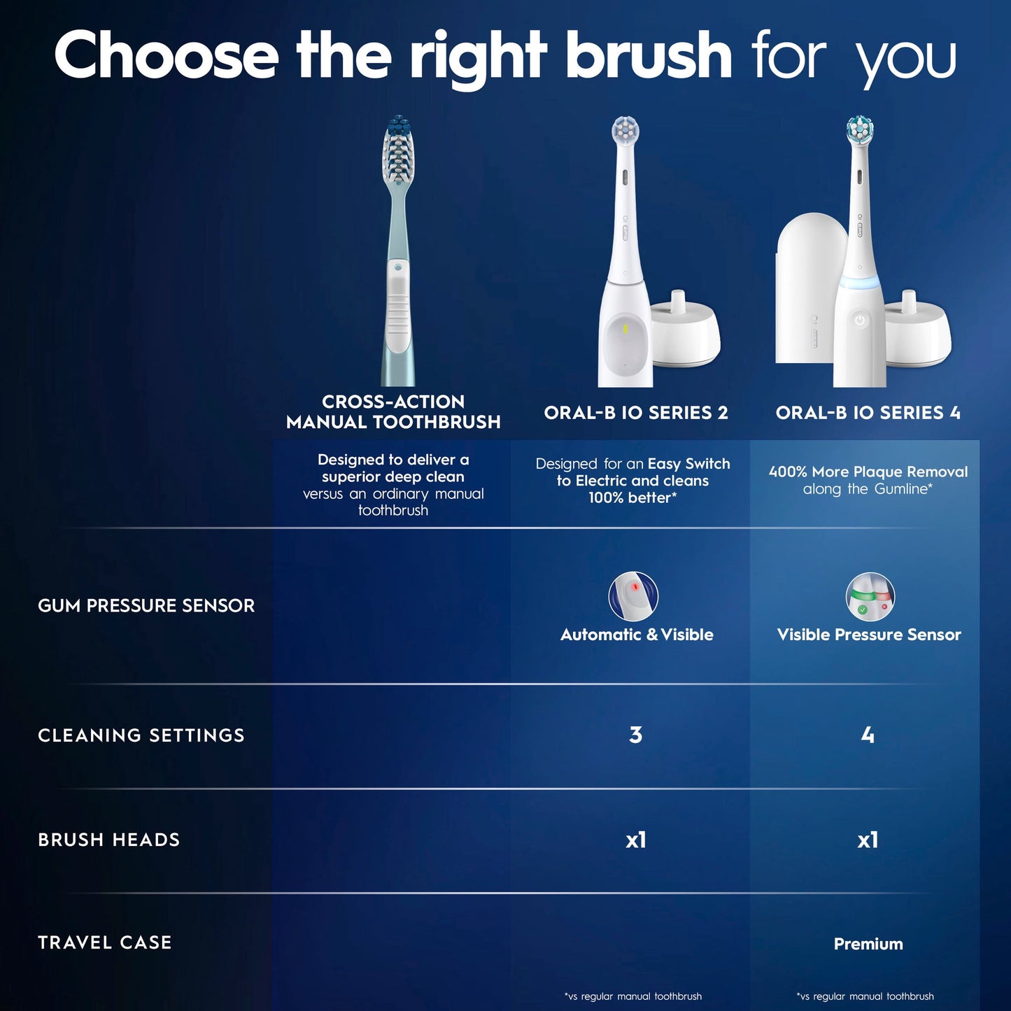 Oral-B Toothbrush, iO Series 2 Rechargeable Electric Toothbrush for Adults &amp; Kids 3+, Night Black, 1 Gentle Care Brush Head