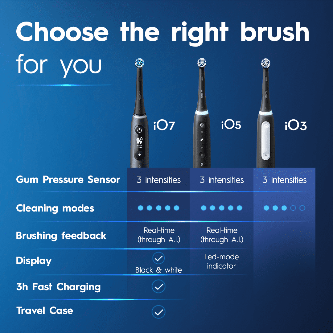 Oral-B Toothbrush, iO3 Luxe Electric Toothbrush (1) and (1) Charger for Children &amp; Adults 3+