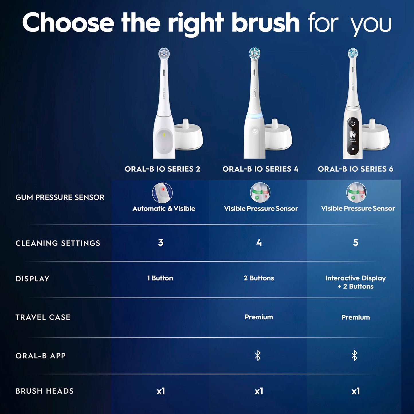 Oral-B Toothbrush, iO Series 5 Electric Toothbrush with (1) Brush Head, Rechargeable, Black
