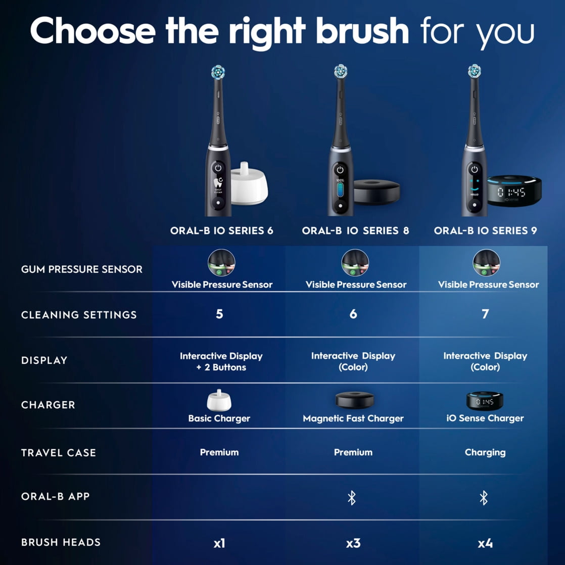 Oral-B iO Series 8 Electric Toothbrush with 3 Brush Heads, Violet Ametrine, for Adults and Children 3+.