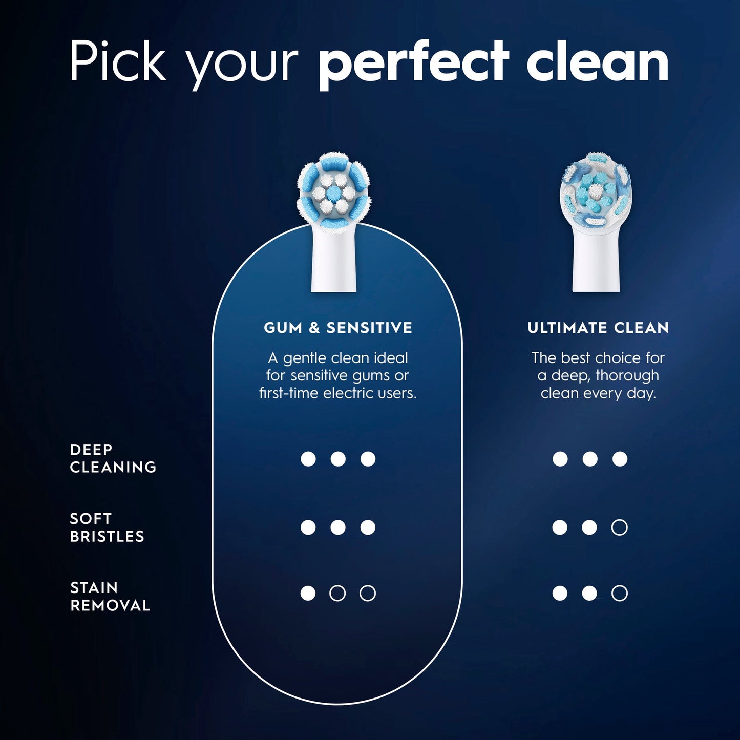 Oral-B Toothbrush, iO Gum &amp; Sensitive Replacement Heads, Electric Toothbrush Brush Heads, White, 4 Count