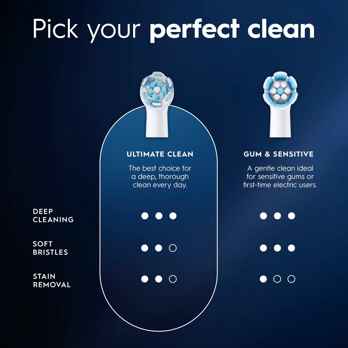 Oral-B Toothbrush Heads, iO Ultimate Clean Replacement Brush Heads, White, 2 count