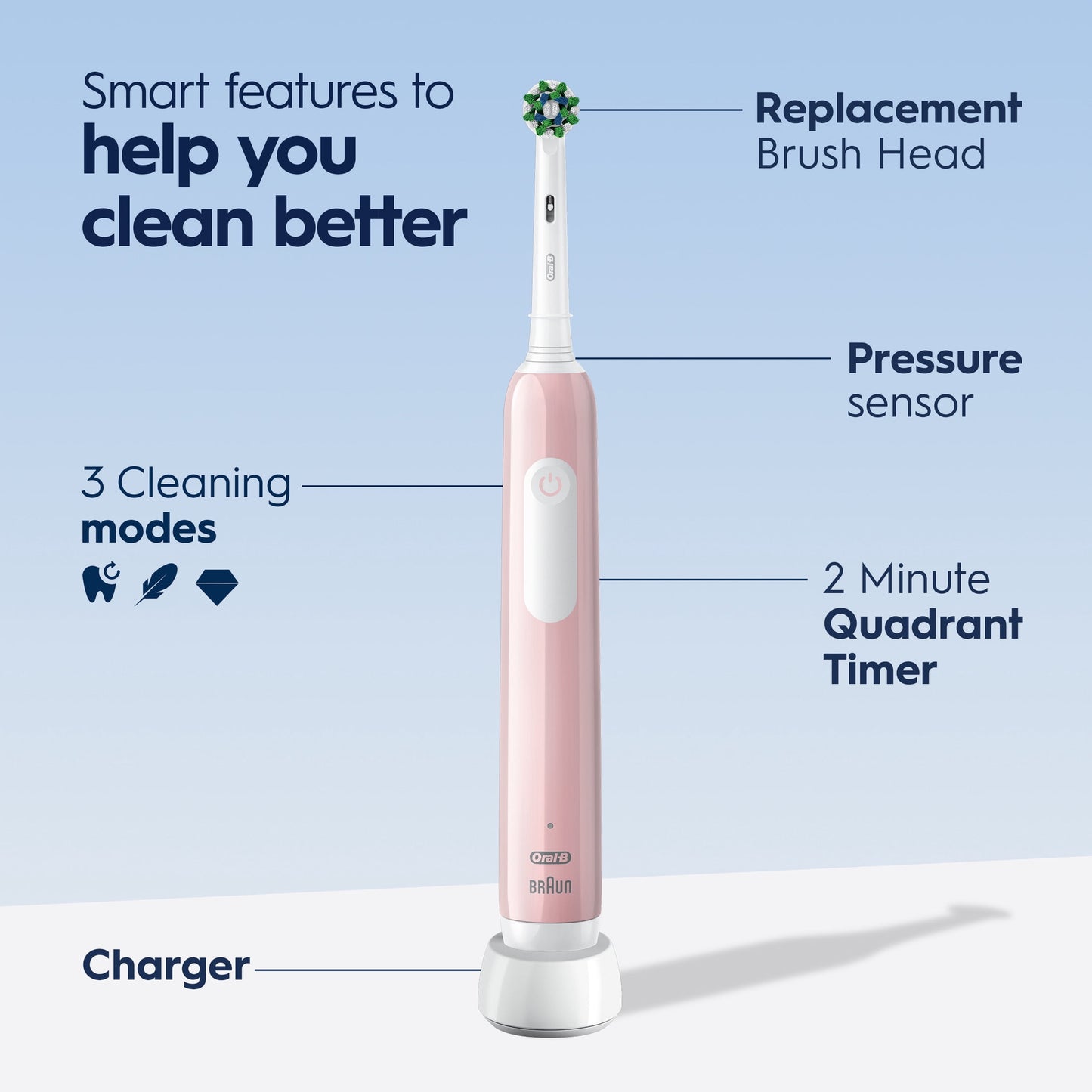 Oral-B Toothbrush, Pro 1000 Rechargeable Electric Toothbrush, White, 1 Count, Adults and Children 3+