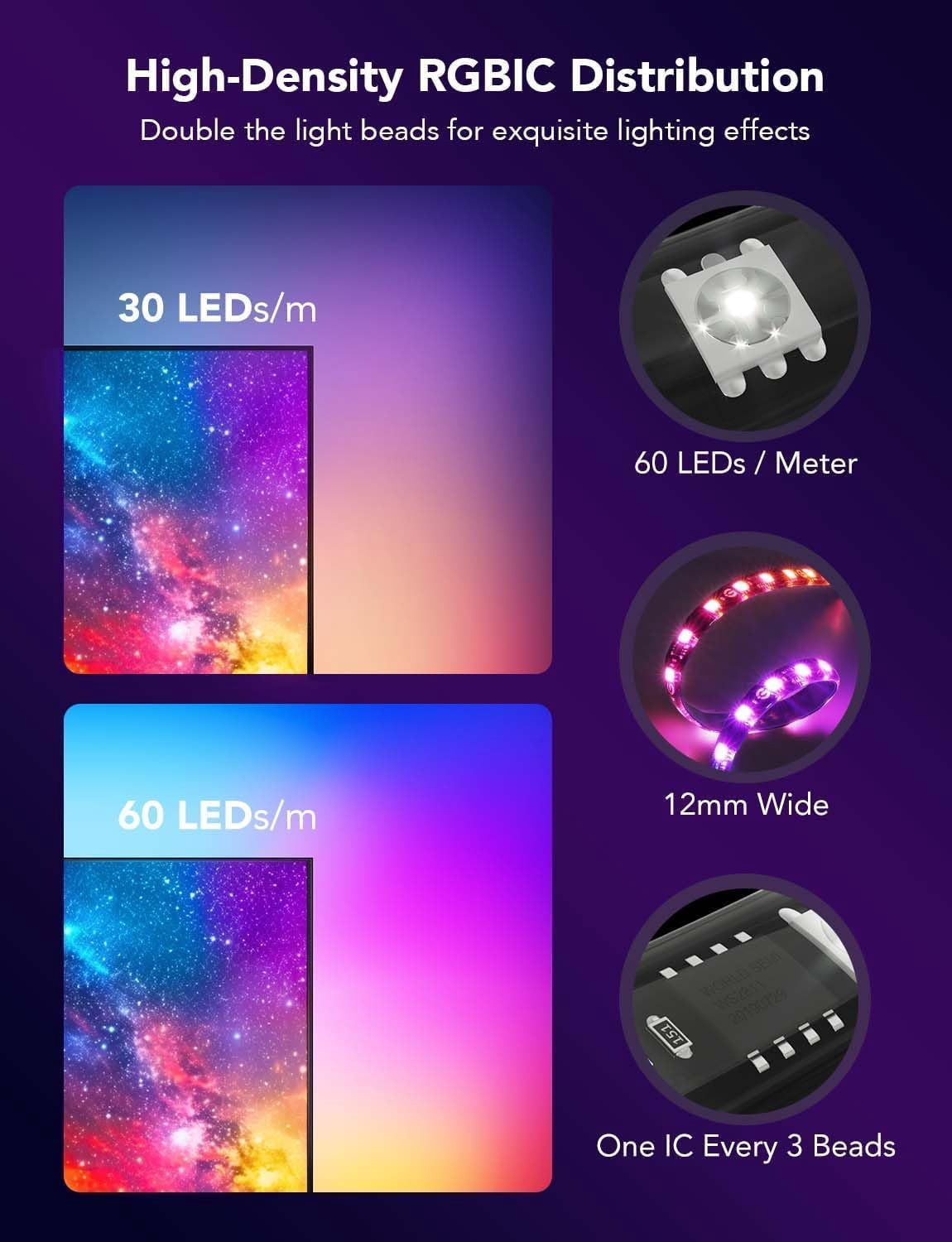 Govee Envisual TV Backlight T2, For 75-85 inch TVs, Dual Camera with High-Fidelity Color Sensing Technology