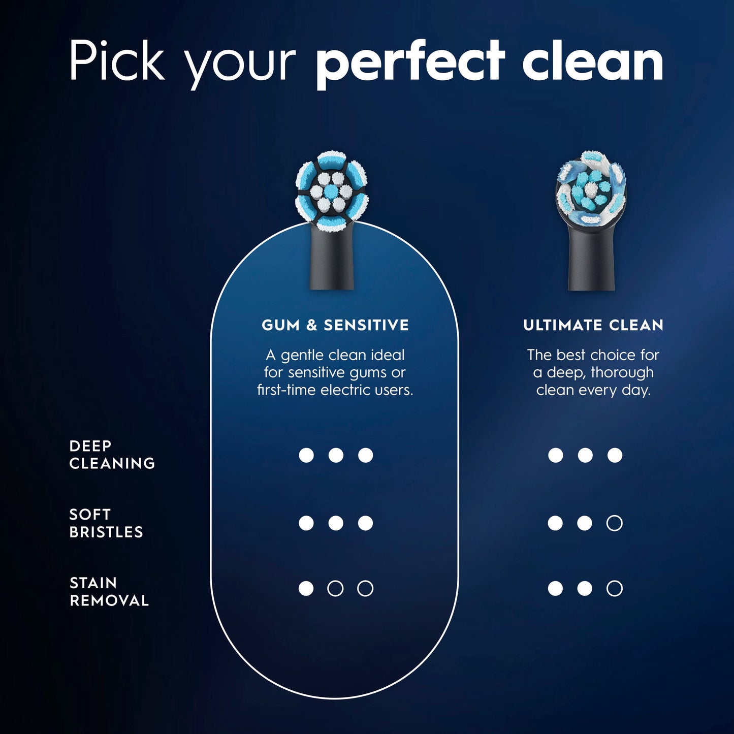 Oral-B iO Gum &amp; Sensitive Replacement Heads, Electric Toothbrush Brush Heads, Black, 6 Count