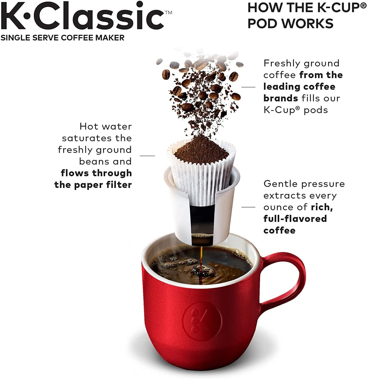 Keurig K-Classic Single Serve K-Cup Pod Coffee Maker, Patriot Blue