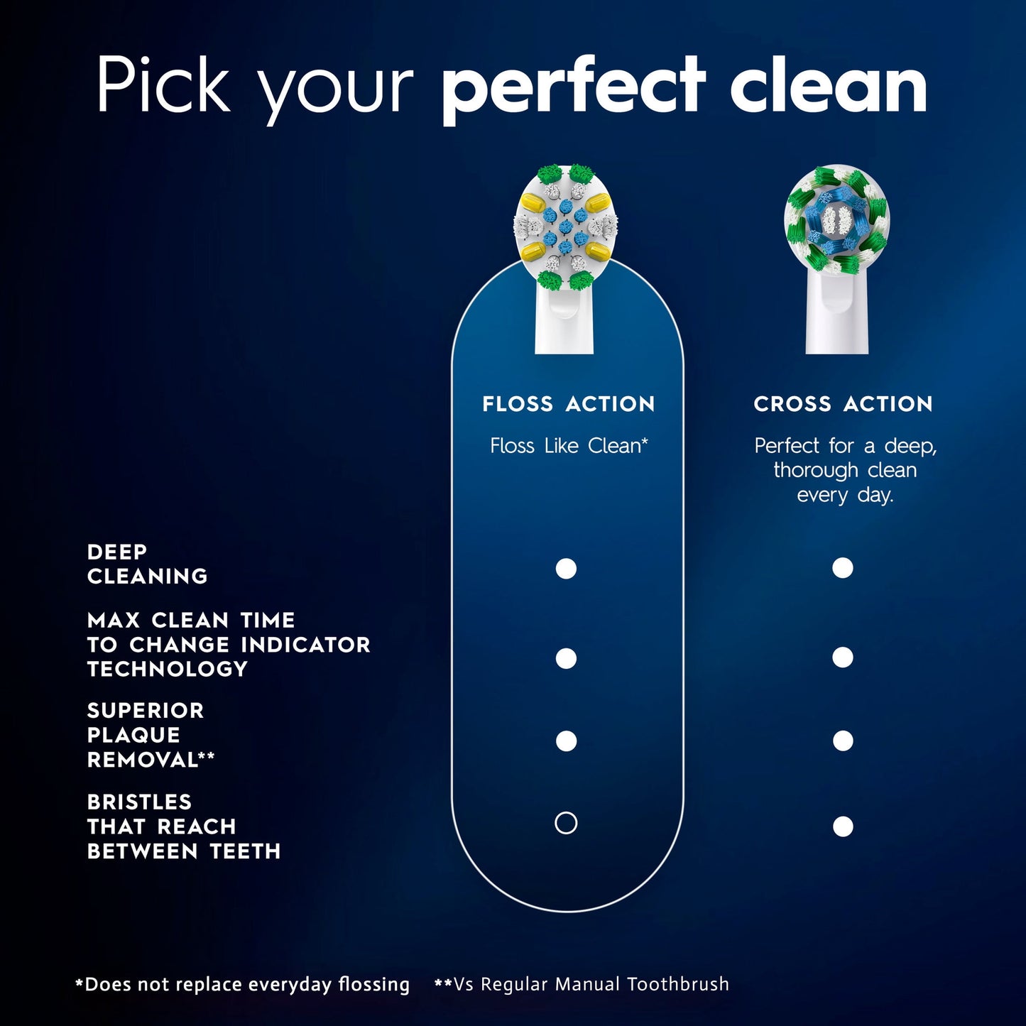 Oral-B Toothbrush Heads, FlossAction X-Filament Replacement Brush Heads, 2 Count